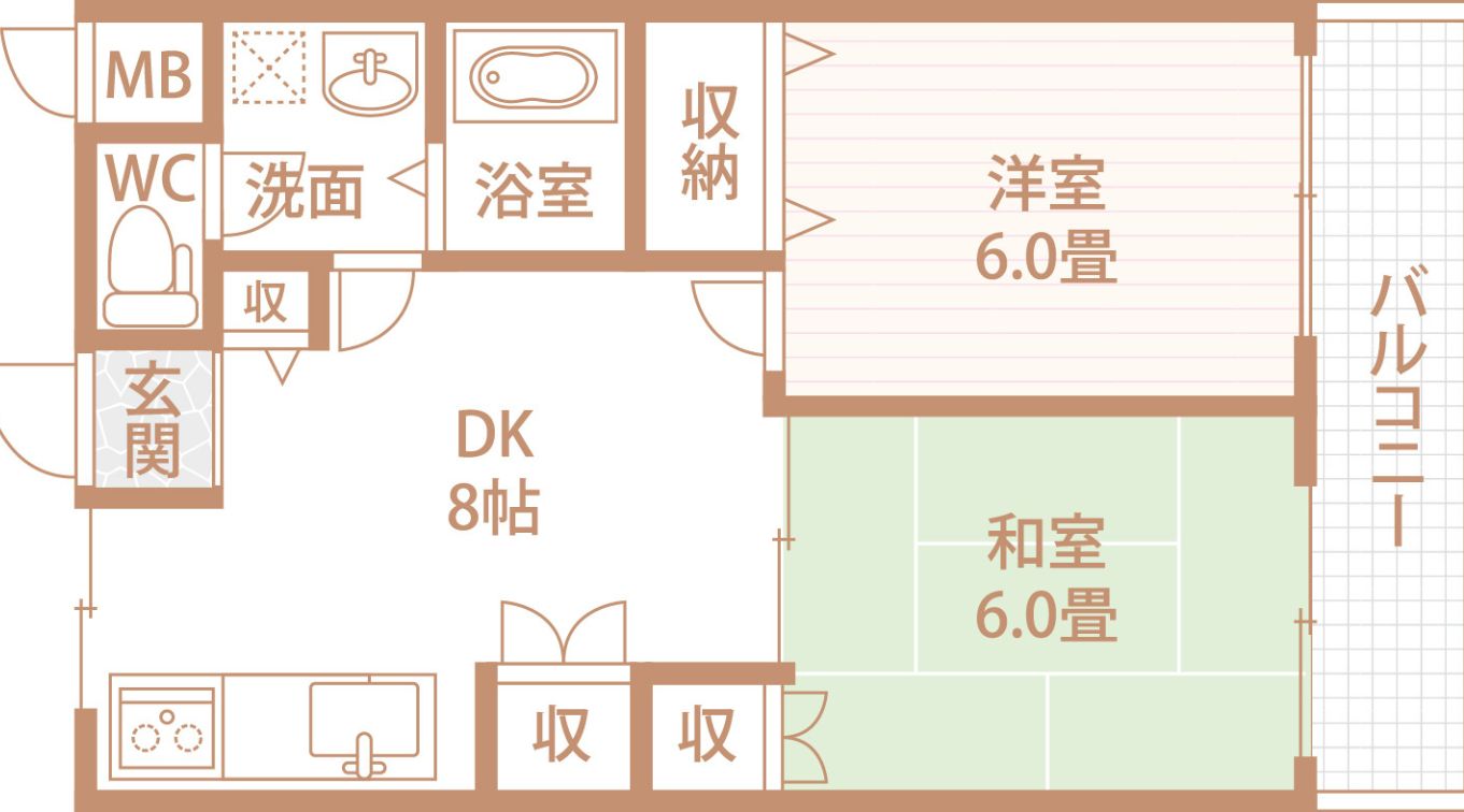 日本房屋格局術語－英文縮寫解析
